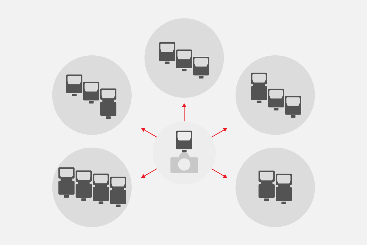 Bild som visar att upp till 15 blixtenheter i 5 grupper kan styras via trådlös radiokommunikation