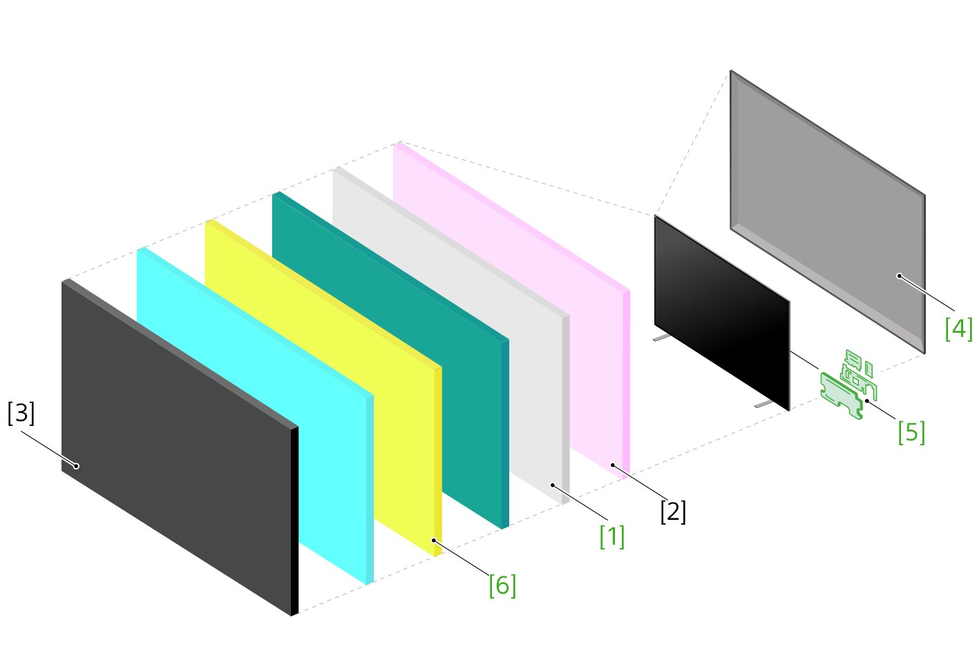Illustration som visar en sprängskiss av tv-delar där flera lager kan ses, inklusive LCD-skärmen fram (vänster) och bakpanelen (höger)