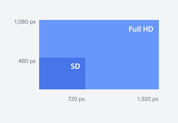 Full HD, blu-ray-spelare, blu-ray, blu-ray- och dvd-spelare